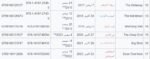 الجدول 2