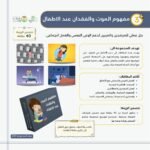⁦بطاقات مفهوم الموت والفقدان عند الأطفال | بطاقات علاجية تحفيزية تربوية | 40 بطاقة | مجموعة ولادة⁩ - الصورة ⁦3⁩